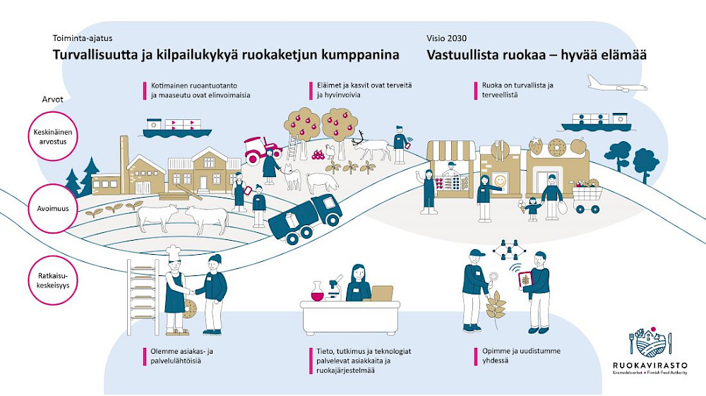 Lihantarkastaja - Ruokavirasto